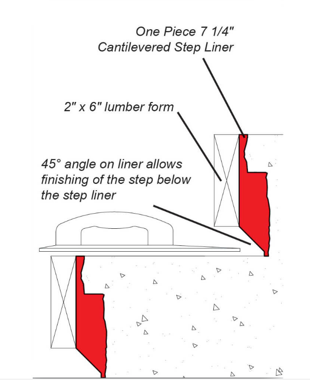One Piece 7¼″ Cantilevered Step Liner (BST9150)